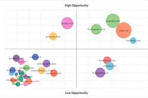 Market Landscape for Sports Startups
